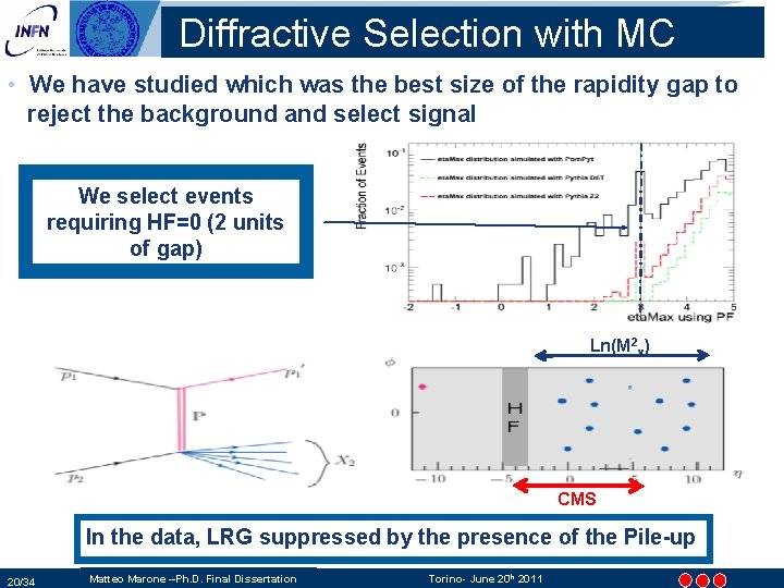 Diffractive Selection with MC The conventional way to recognize a diffractive event is to Diffractive Selection with MC The conventional way to recognize a diffractive event is to