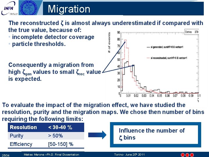 Migration The reconstructed ζ is almost always underestimated if compared with the true value, Migration The reconstructed ζ is almost always underestimated if compared with the true value,