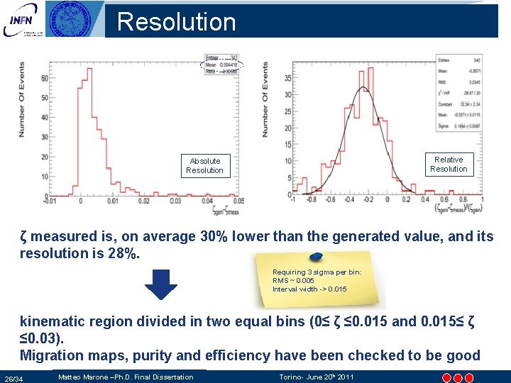 Resolution Relative Resolution Absolute Resolution ζ measured is, on average 30% lower than the Resolution Relative Resolution Absolute Resolution ζ measured is, on average 30% lower than the