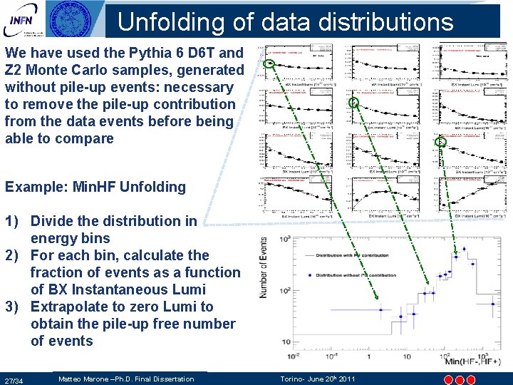 Unfolding of data distributions We have used the Pythia 6 D 6 T and Unfolding of data distributions We have used the Pythia 6 D 6 T and