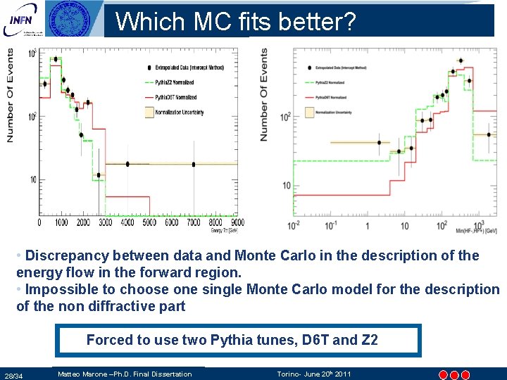 Which MC fits better? • Discrepancy between data and Monte Carlo in the description Which MC fits better? • Discrepancy between data and Monte Carlo in the description