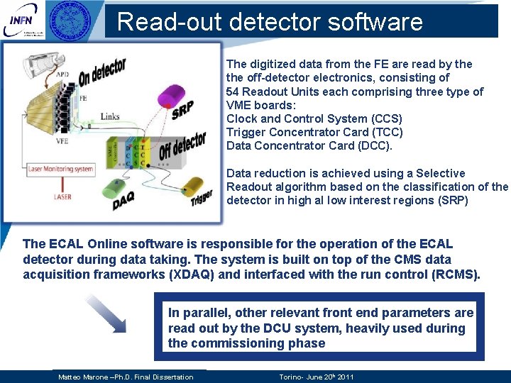 Read-out detector software The digitized data from the FE are read by the off-detector Read-out detector software The digitized data from the FE are read by the off-detector
