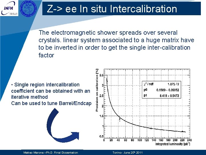 Z-> ee In situ Intercalibration The electromagnetic shower spreads over several crystals. linear system Z-> ee In situ Intercalibration The electromagnetic shower spreads over several crystals. linear system