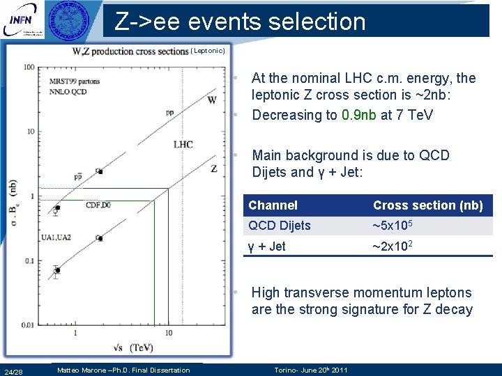 Z->ee events selection (Leptonic) • At the nominal LHC c. m. energy, the leptonic Z->ee events selection (Leptonic) • At the nominal LHC c. m. energy, the leptonic