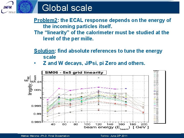Global scale Problem 2: the ECAL response depends on the energy of the incoming Global scale Problem 2: the ECAL response depends on the energy of the incoming