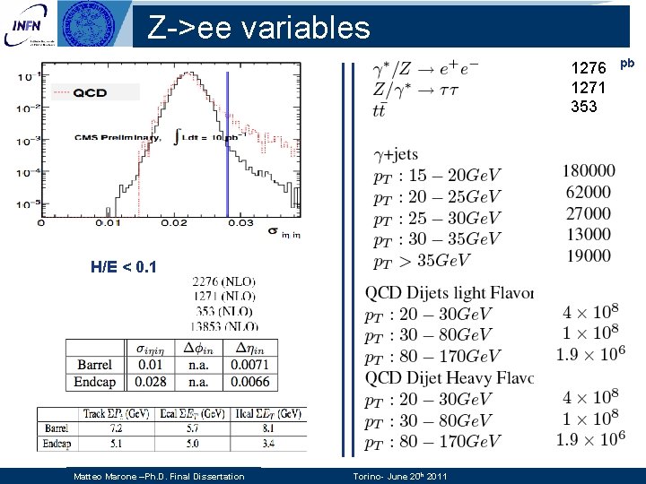 Z->ee variables 1276 1271 353 H/E < 0. 1 Matteo Marone –Ph. D. Final Z->ee variables 1276 1271 353 H/E < 0. 1 Matteo Marone –Ph. D. Final