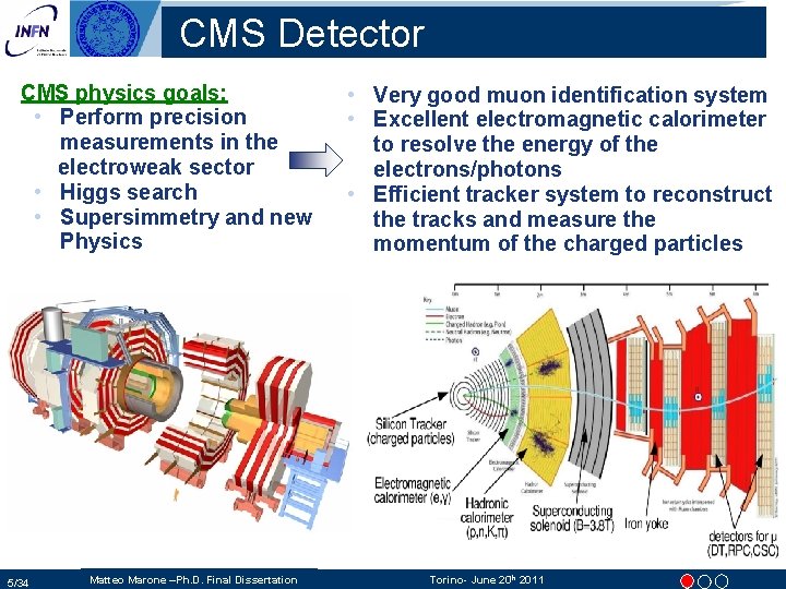 CMS Detector CMS physics goals: • Perform precision measurements in the electroweak sector • CMS Detector CMS physics goals: • Perform precision measurements in the electroweak sector •