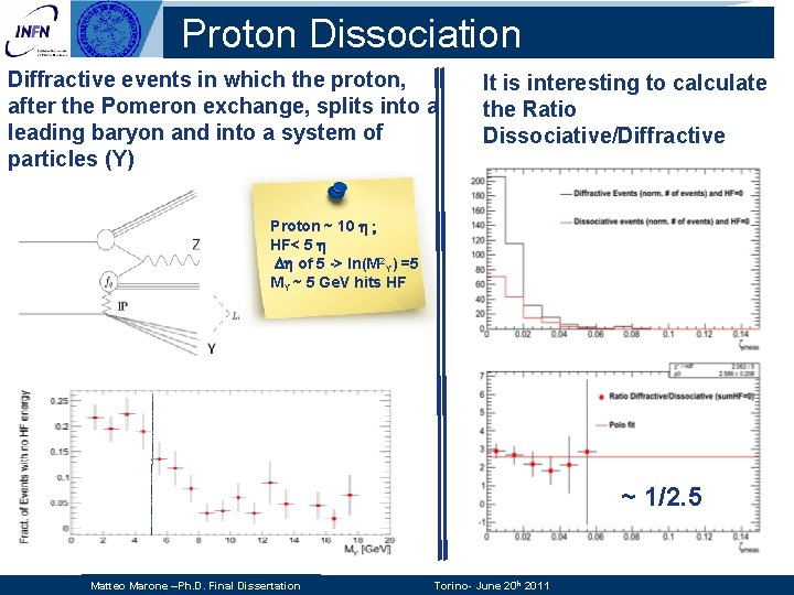 Proton Dissociation Diffractive events in which the proton, after the Pomeron exchange, splits into Proton Dissociation Diffractive events in which the proton, after the Pomeron exchange, splits into