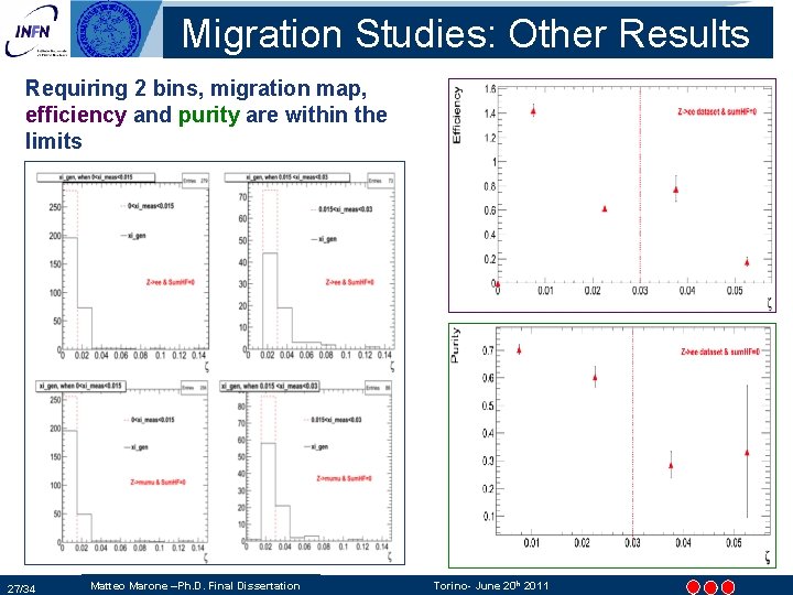 Migration Studies: Other Results Requiring 2 bins, migration map, efficiency and purity are within Migration Studies: Other Results Requiring 2 bins, migration map, efficiency and purity are within