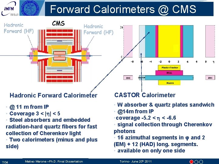 Forward Calorimeters @ CMS Hadronic Forward Calorimeter • @ 11 m from IP • Forward Calorimeters @ CMS Hadronic Forward Calorimeter • @ 11 m from IP •