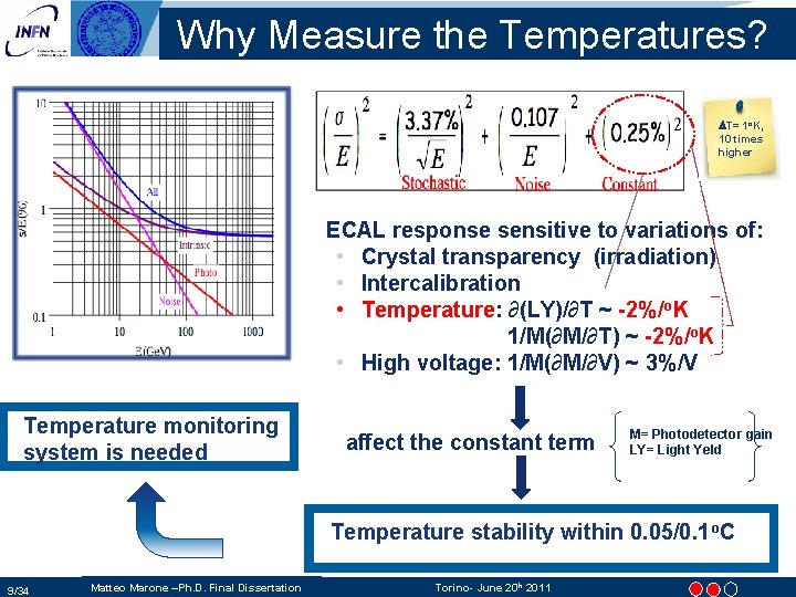 Why Measure the Temperatures? DT= 1 o. K, 10 times higher ECAL response sensitive Why Measure the Temperatures? DT= 1 o. K, 10 times higher ECAL response sensitive
