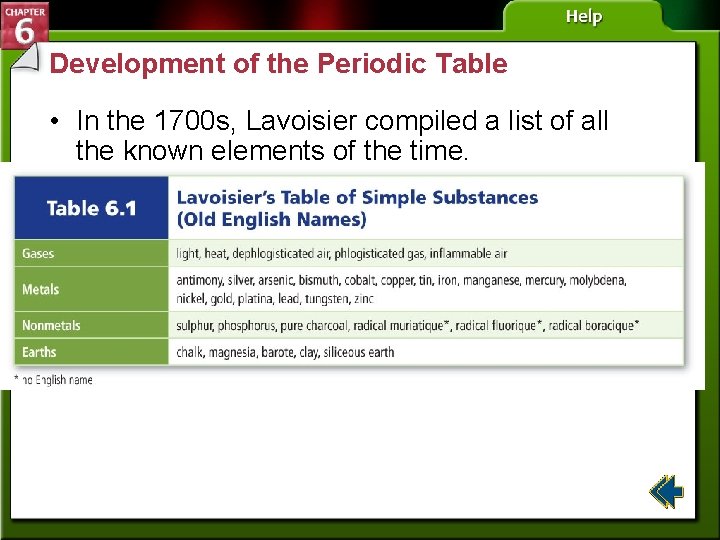 Development of the Periodic Table • In the 1700 s, Lavoisier compiled a list