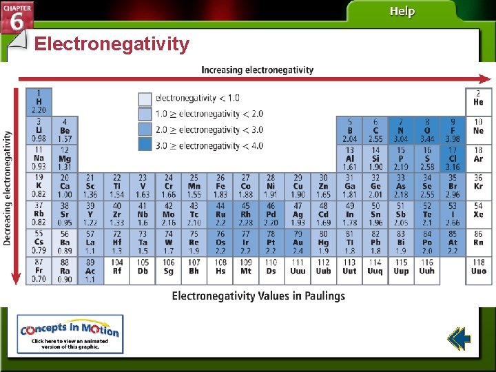 Electronegativity 