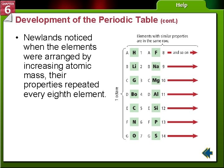 Development of the Periodic Table (cont. ) • Newlands noticed when the elements were