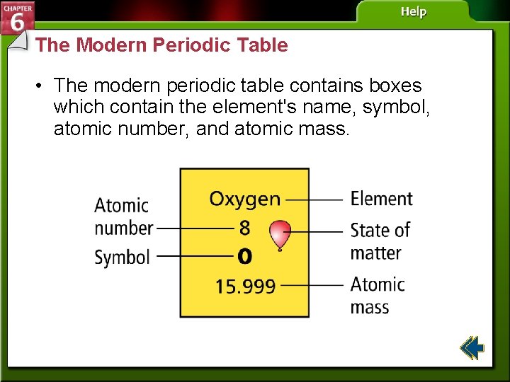 The Modern Periodic Table • The modern periodic table contains boxes which contain the