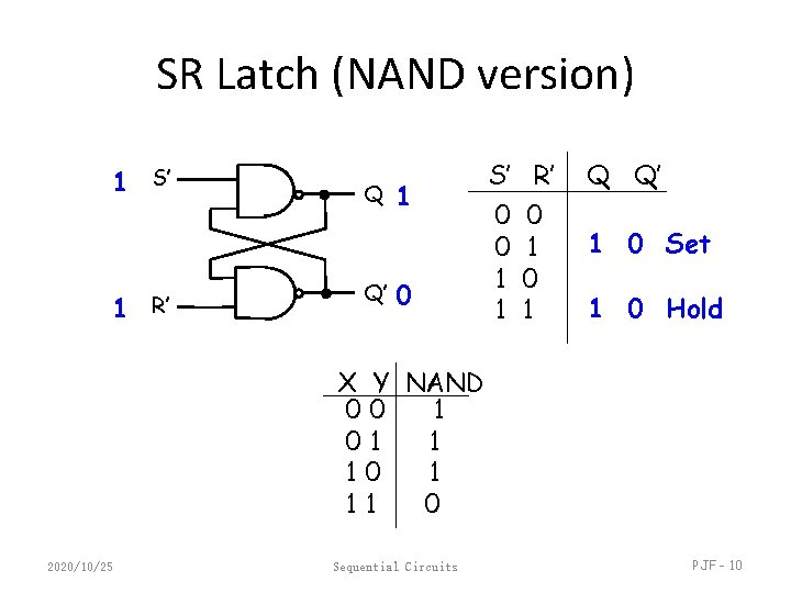 SR Latch (NAND version) 1 S’ 1 R’ Q Q’ 1 0 S’ 0