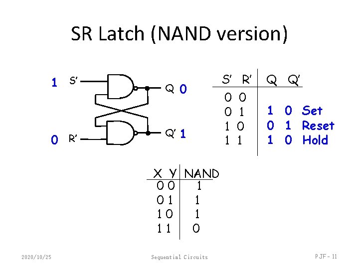 SR Latch (NAND version) 1 S’ 0 R’ Q Q’ 0 1 S’ 0
