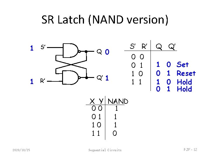 SR Latch (NAND version) 1 S’ 1 R’ Q Q’ 0 1 S’ 0