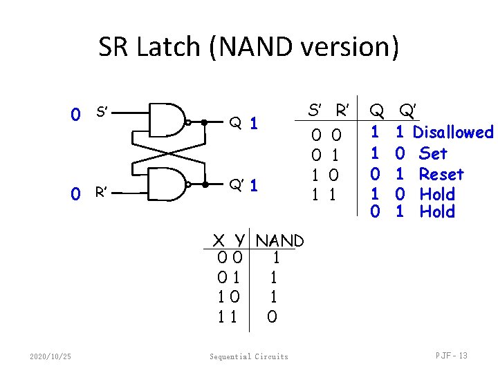 SR Latch (NAND version) 0 S’ 0 R’ Q 1 Q’ 1 S’ 0