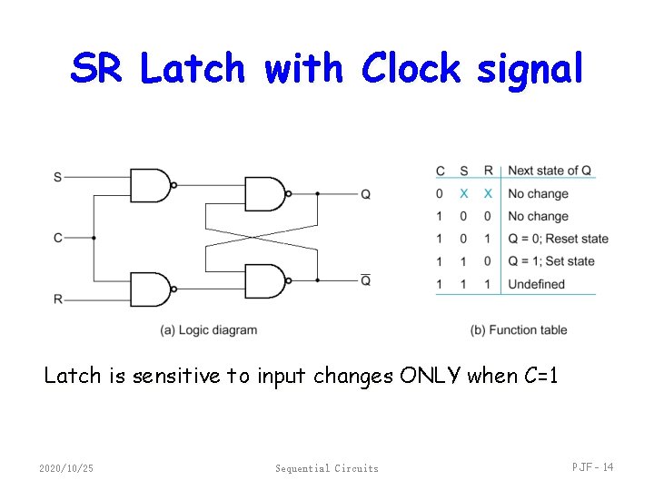 SR Latch with Clock signal Latch is sensitive to input changes ONLY when C=1