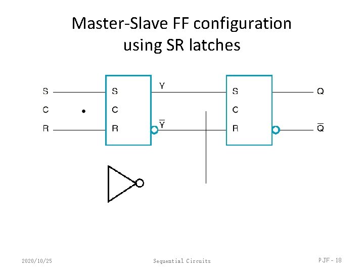 Master-Slave FF configuration using SR latches 2020/10/25 Sequential Circuits PJF - 18 