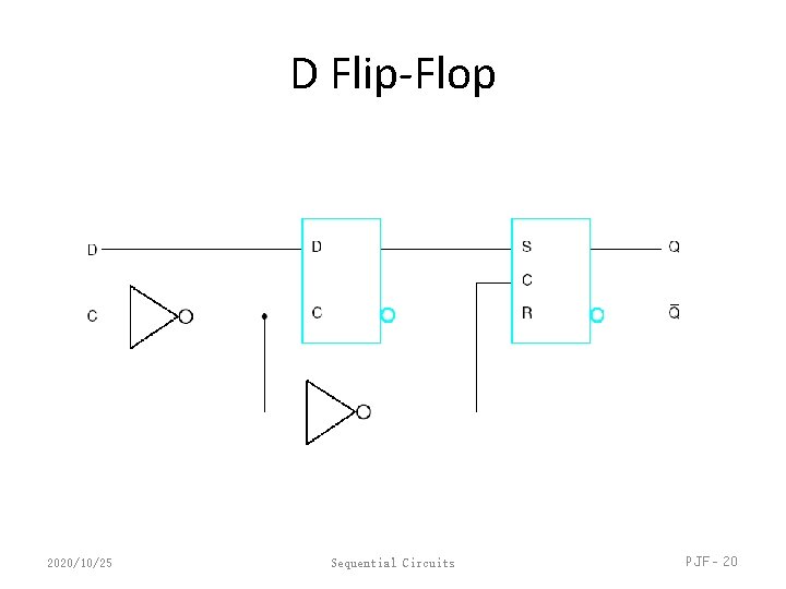 D Flip-Flop 2020/10/25 Sequential Circuits PJF - 20 