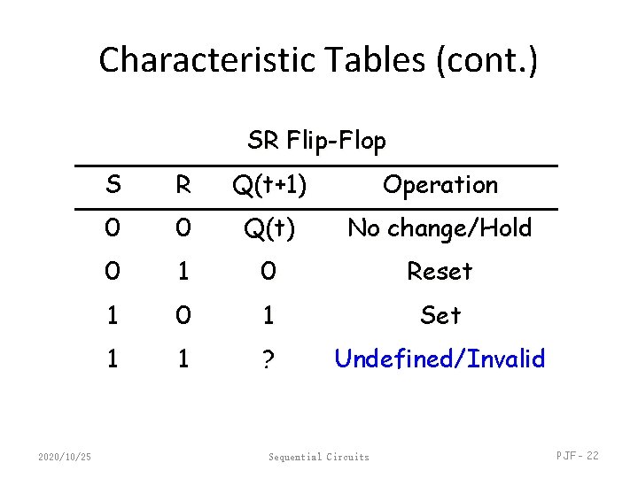 Characteristic Tables (cont. ) SR Flip-Flop 2020/10/25 S R Q(t+1) Operation 0 0 Q(t)