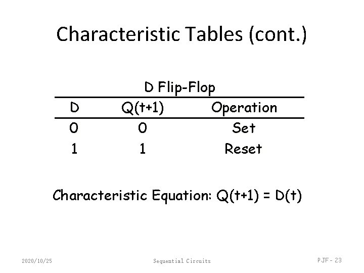 Characteristic Tables (cont. ) D 0 1 D Flip-Flop Q(t+1) Operation 0 Set 1