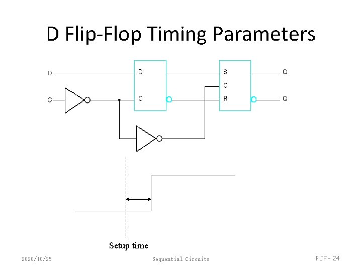 D Flip-Flop Timing Parameters Setup time 2020/10/25 Sequential Circuits PJF - 24 