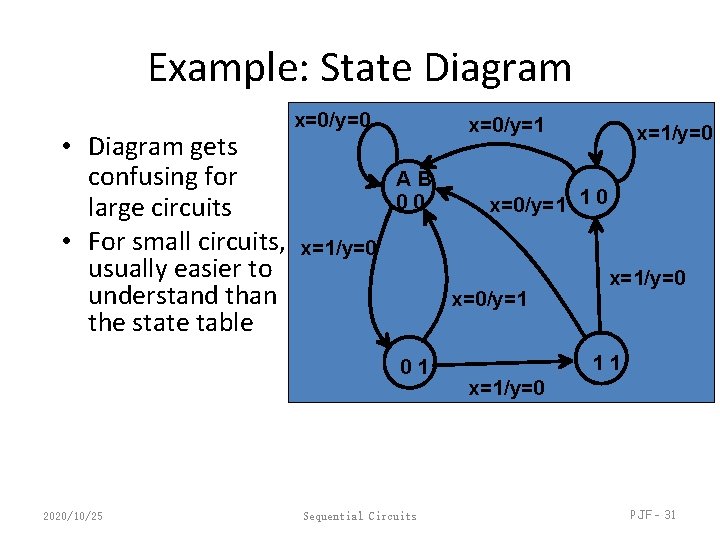 Example: State Diagram • Diagram gets confusing for large circuits • For small circuits,