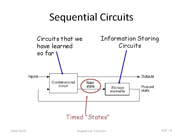 Sequential Circuits that we have learned so far Information Storing Circuits Timed “States” 2020/10/25