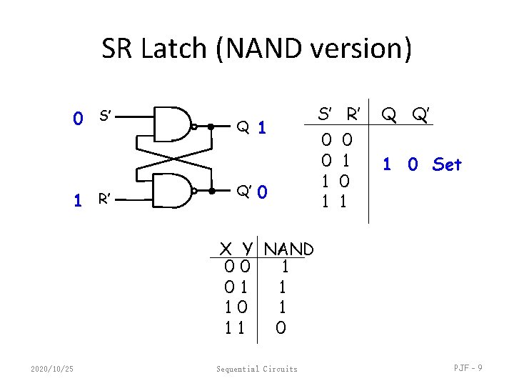 SR Latch (NAND version) 0 S’ 1 R’ Q Q’ 1 0 S’ 0