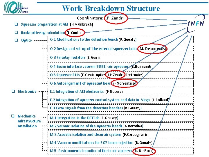 Work Breakdown Structure Coordinatore: J. P. Zendri q Squeezer preparation at AEI (H. Vahlbruch)