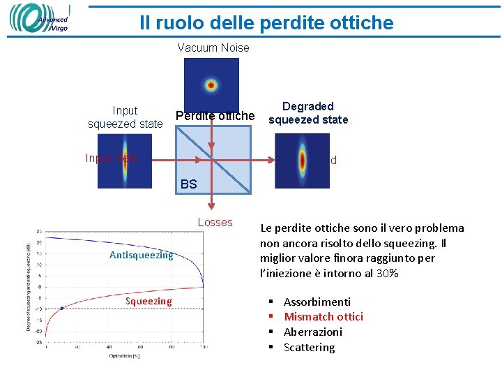 Il ruolo delle perdite ottiche Vacuum Noise Input squeezed state Perdite ottiche Degraded squeezed