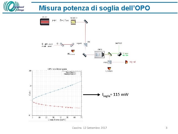 Misura potenza di soglia dell’OPO Isoglia= 115 m. W Cascina 12 Settembre 2017 3
