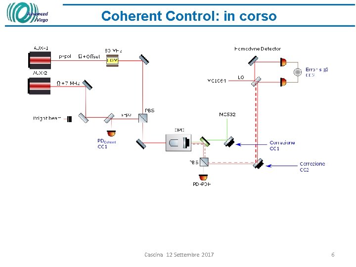 Coherent Control: in corso Cascina 12 Settembre 2017 6 