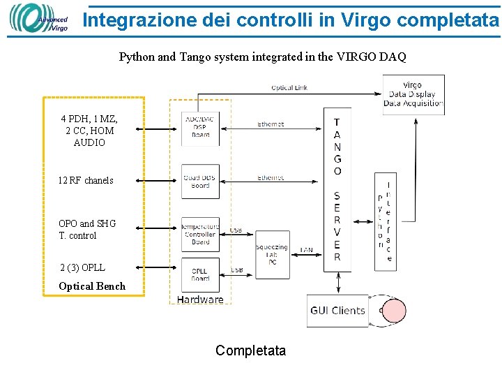 Integrazione dei controlli in Virgo completata Python and Tango system integrated in the VIRGO