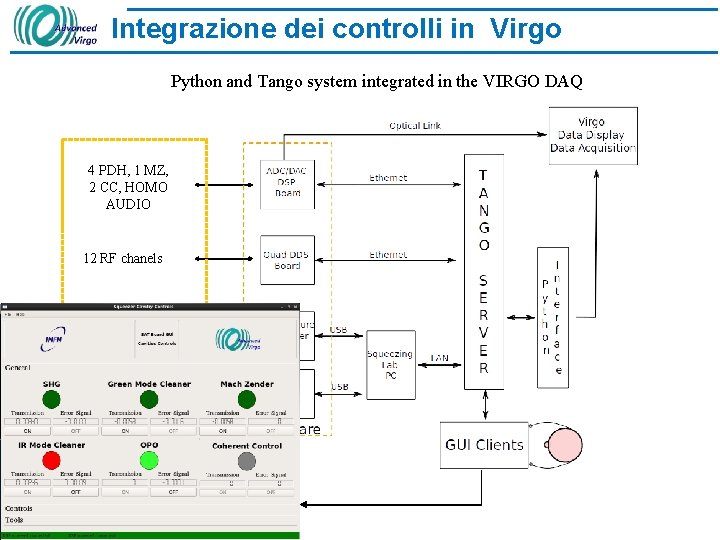 Integrazione dei controlli in Virgo Python and Tango system integrated in the VIRGO DAQ