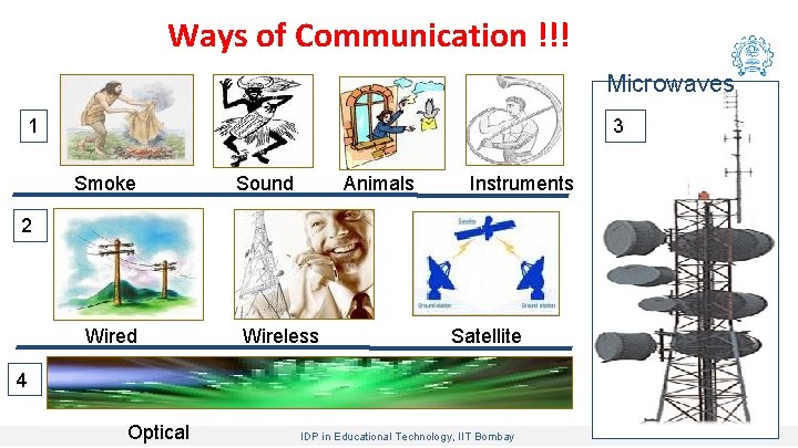 Ways of Communication !!! Microwaves 1 3 Smoke Sound Animals Instruments 2 Wired Wireless