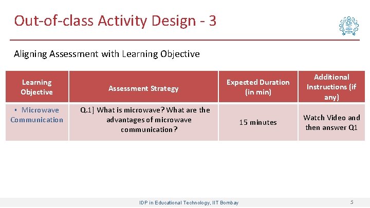 Out-of-class Activity Design - 3 Aligning Assessment with Learning Objective Microwave Communication § Assessment