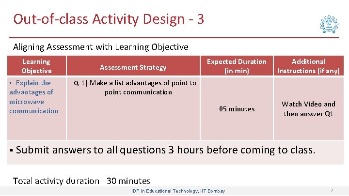 Out-of-class Activity Design - 3 Aligning Assessment with Learning Objective Explain the advantages of