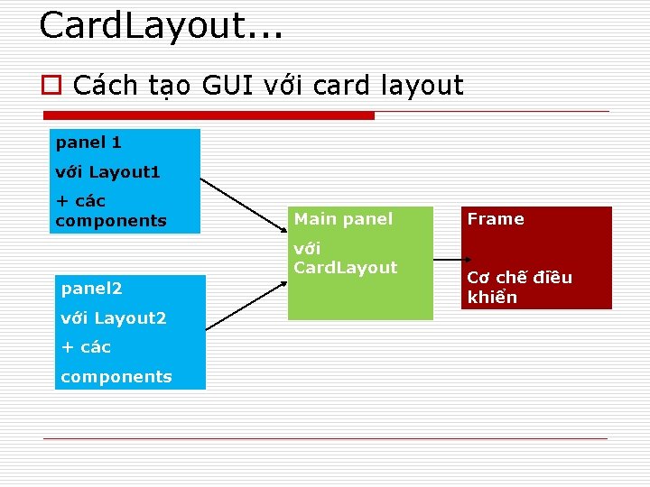 Card. Layout. . . o Cách tạo GUI với card layout panel 1 với