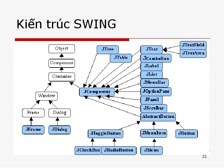 Kiến trúc SWING 21 