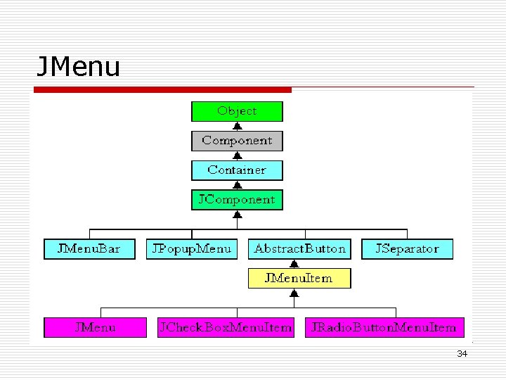 JMenu 34 