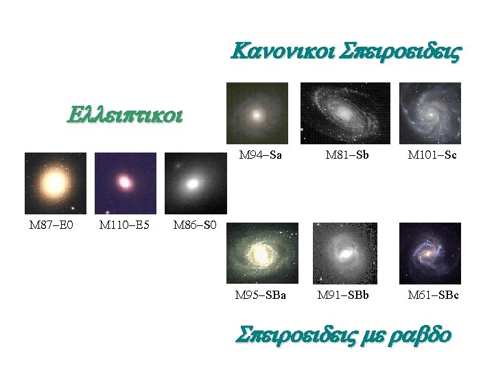 Kanonikoi Speiroeidei Elleiptikoi M 94 -Sa M 87 -E 0 M 110 -E 5 Kanonikoi Speiroeidei Elleiptikoi M 94 -Sa M 87 -E 0 M 110 -E 5