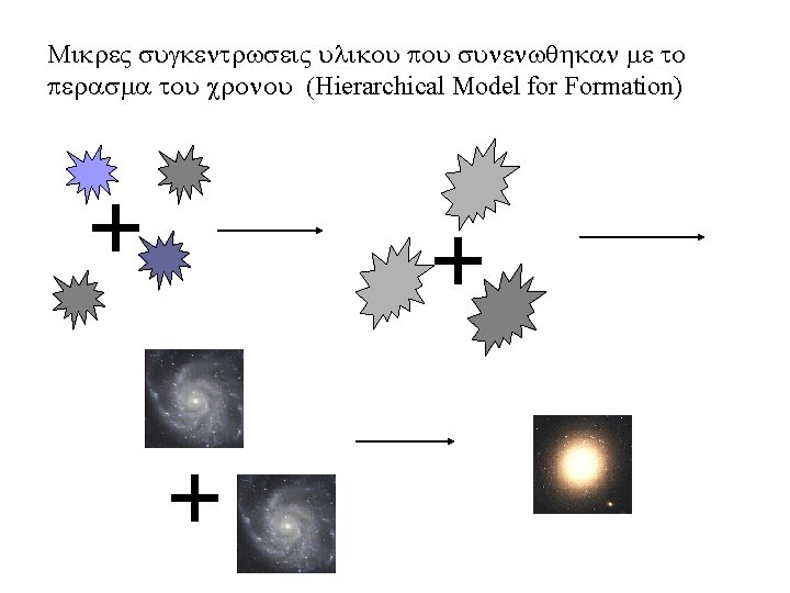 Mikre sugkentrwsei ulikou ou sunenwqhkan me to erasma tou cronou (Hierarchical Model for Formation) Mikre sugkentrwsei ulikou ou sunenwqhkan me to erasma tou cronou (Hierarchical Model for Formation)