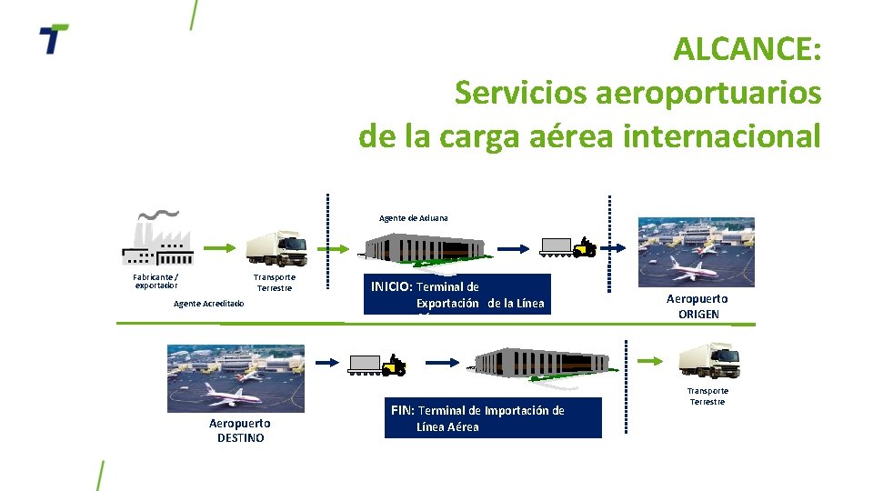 ALCANCE: Servicios aeroportuarios de la carga aérea internacional Agente de Aduana Transporte Terrestre Fabricante ALCANCE: Servicios aeroportuarios de la carga aérea internacional Agente de Aduana Transporte Terrestre Fabricante