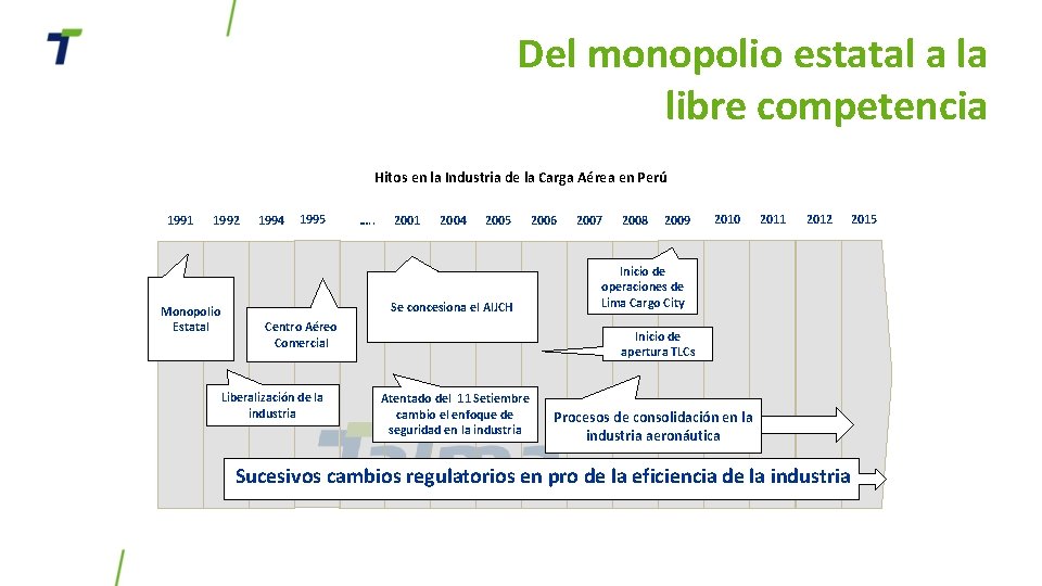 Del monopolio estatal a la libre competencia Hitos en la Industria de la Carga Del monopolio estatal a la libre competencia Hitos en la Industria de la Carga