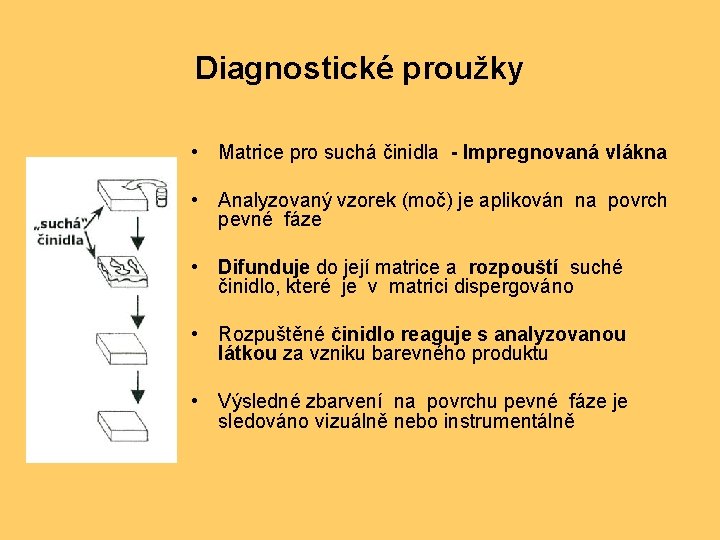 Diagnostické proužky • Matrice pro suchá činidla - Impregnovaná vlákna • Analyzovaný vzorek (moč)