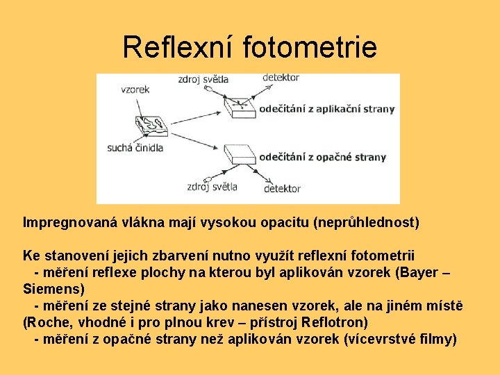 Reflexní fotometrie Impregnovaná vlákna mají vysokou opacitu (neprůhlednost) Ke stanovení jejich zbarvení nutno využít